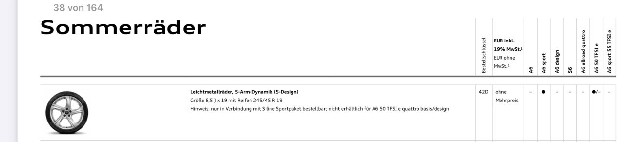 Zeigt her euren A6 Bilder