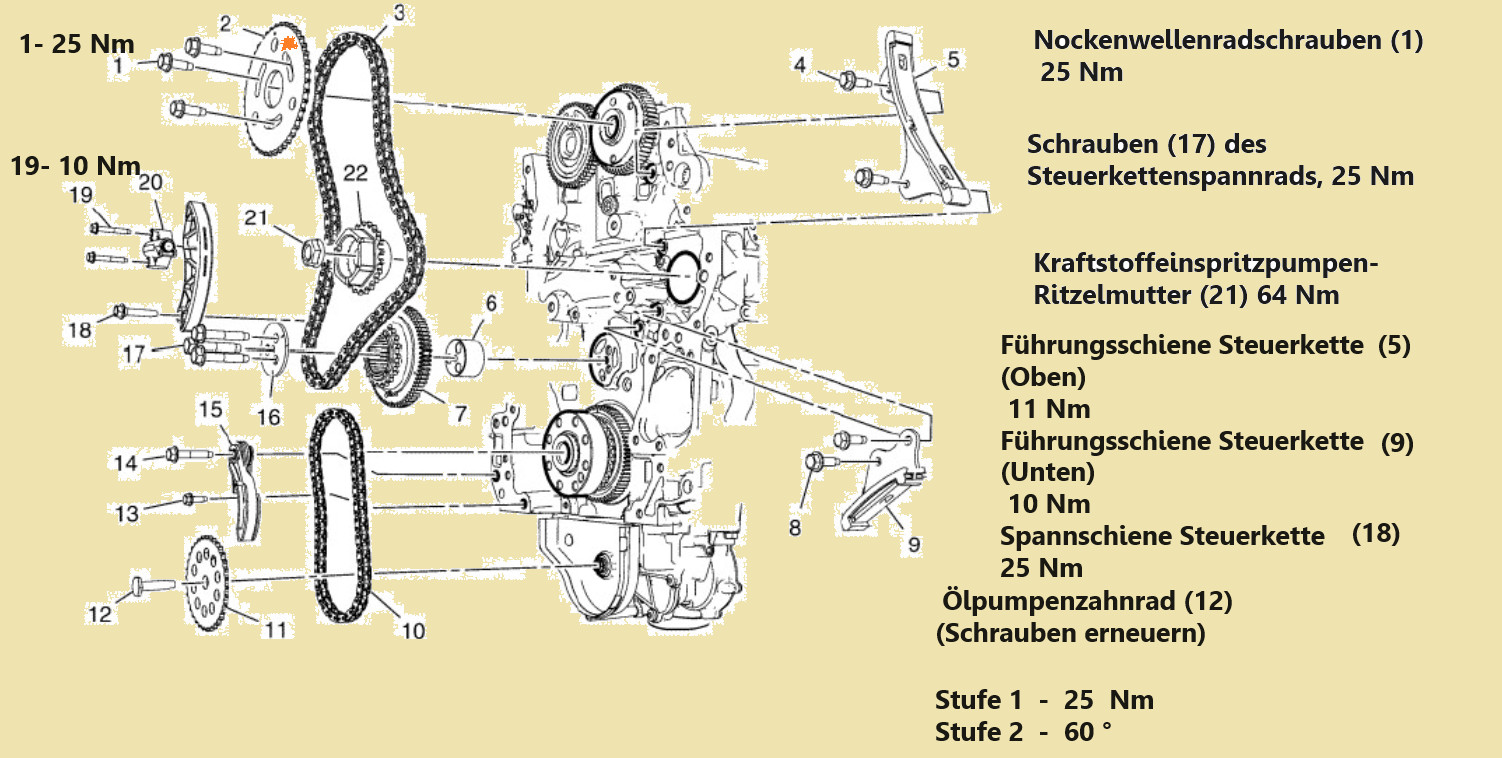 Modernisierter Kettenspanner beseitigt das Rasseln der Steuerkette beim Kaltstart (B16xxx, 1.6 cdti)