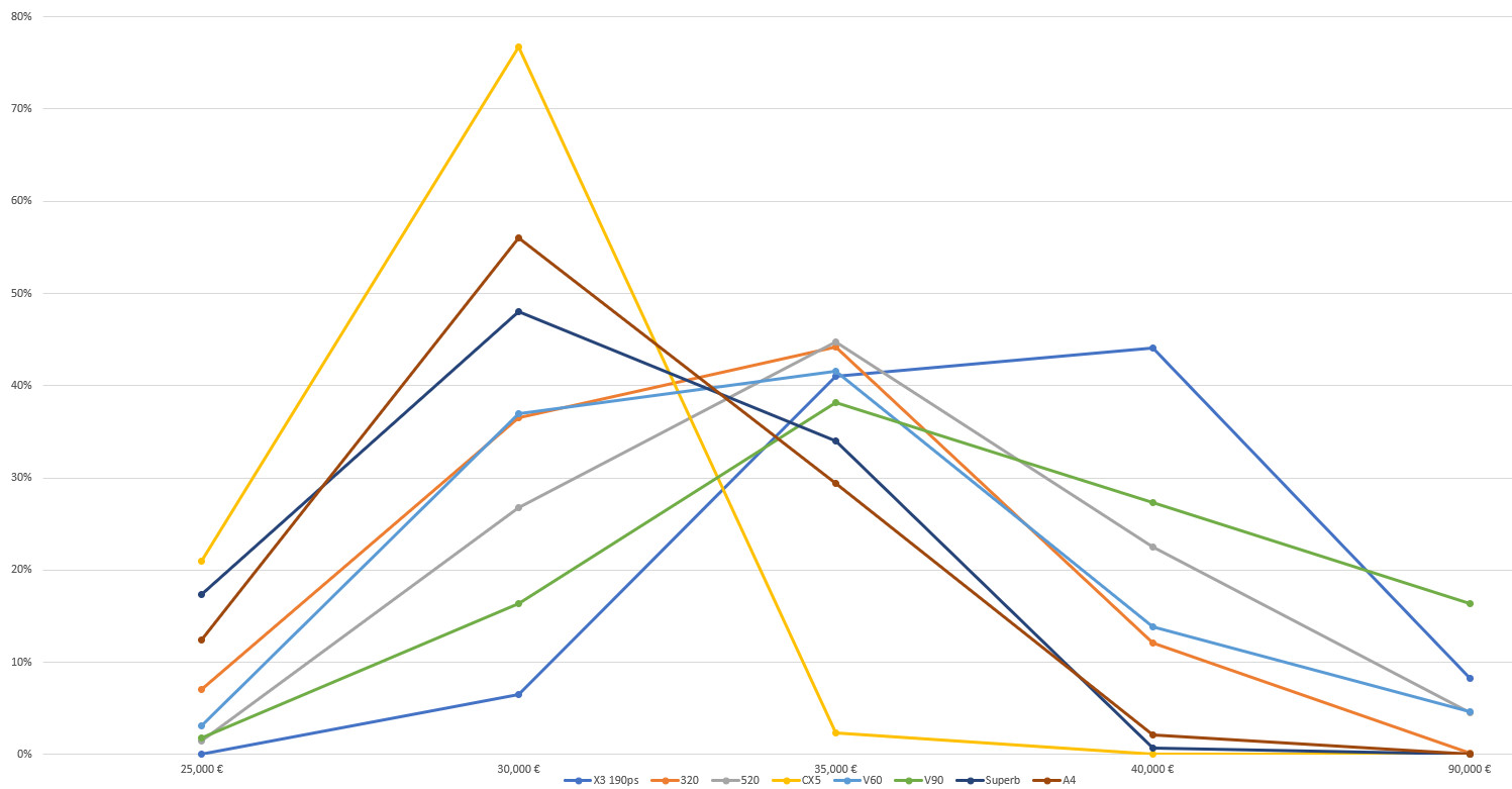 Junger Gebrauchtwagen als Familienkutsche: Diesel bis 25k€... 320d und Alternativen?