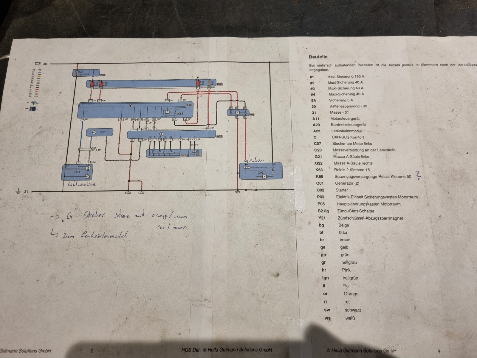 Auto startet nicht mehr