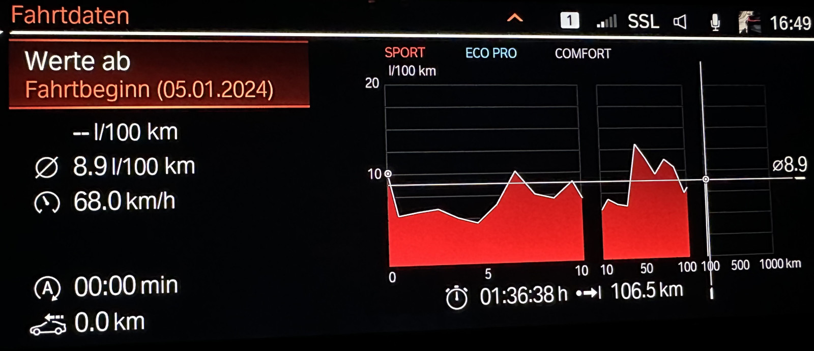My BMW-App: Meine Fahrten