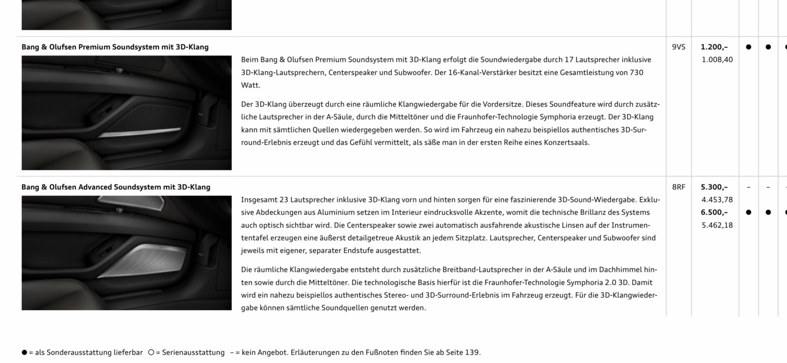 Bemerkungen Erfahrungen zum Facelift MJ 24