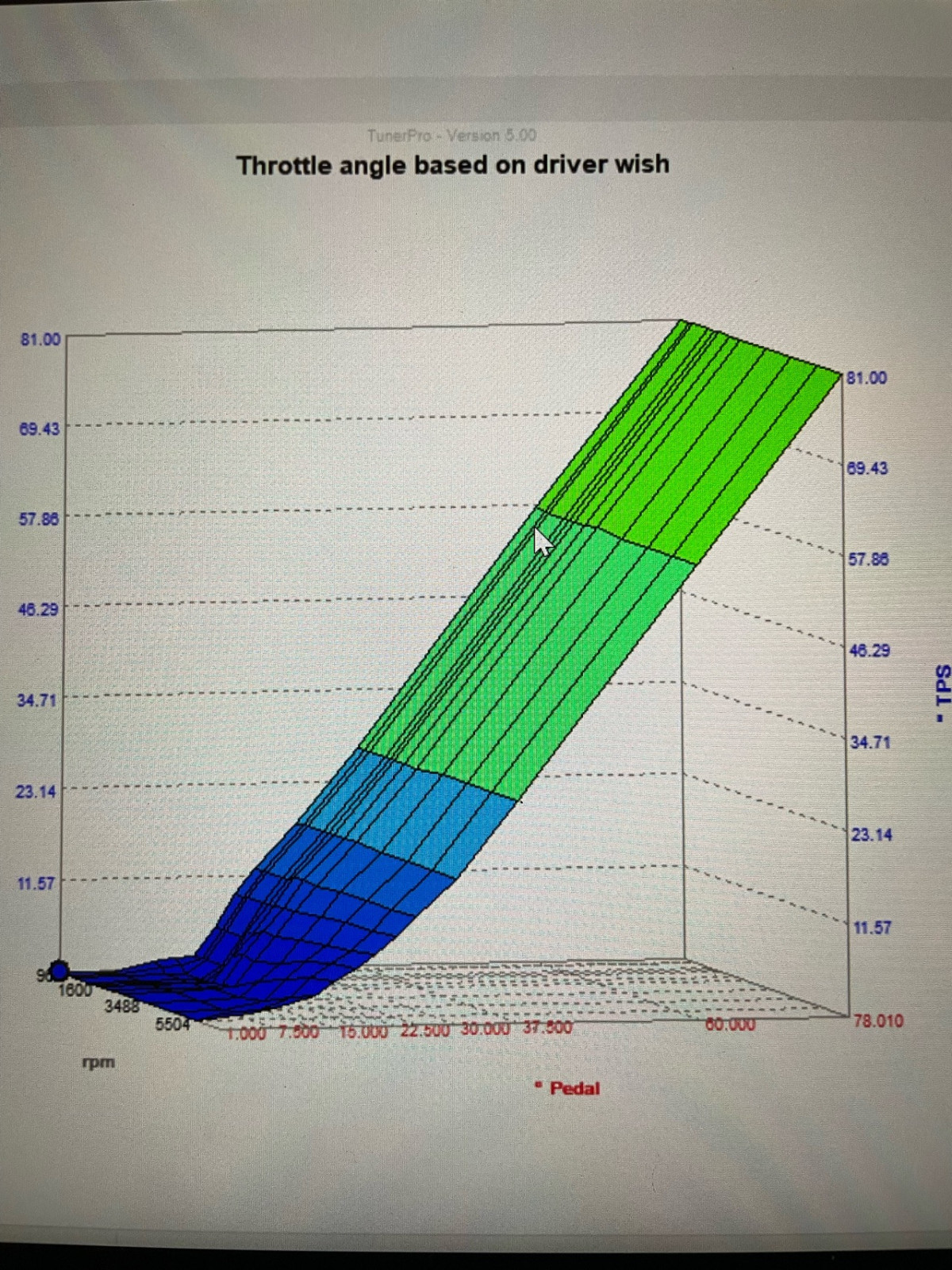 Softwareoptimierung M54B22 - was ist realistisch?