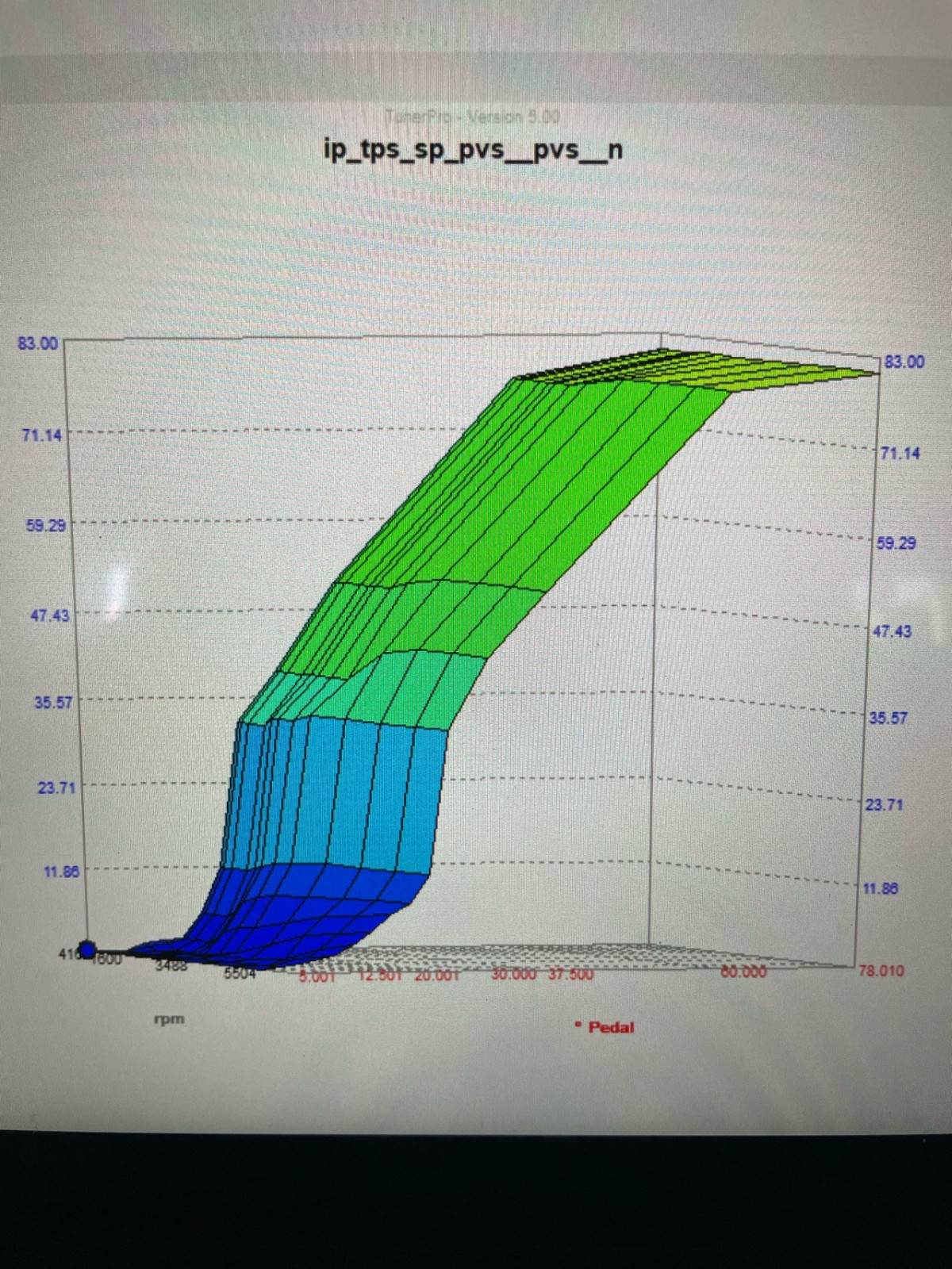 Softwareoptimierung M54B22 - was ist realistisch?