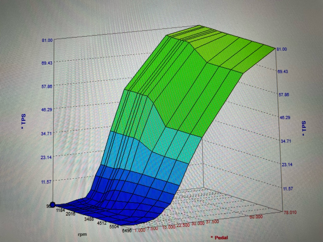 Softwareoptimierung M54B22 - was ist realistisch?
