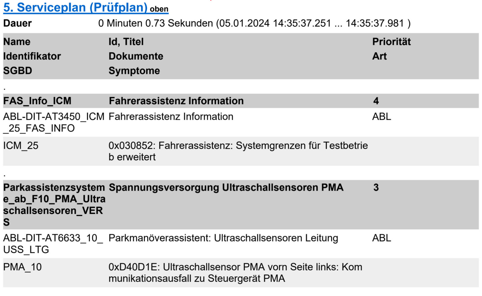 Ultraschallsensor PMA vorn Seite links, Kommunikationsausfall zu Steuergerät PMA
