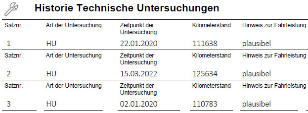 Kilometerstand im Steuergerät abgelegt?