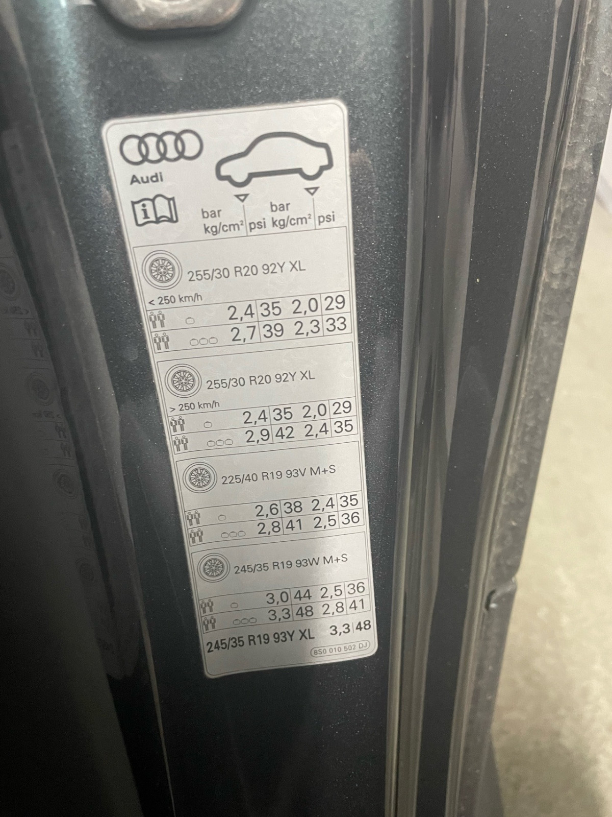 Reifenluftdruck - Richtiger Luftdruck