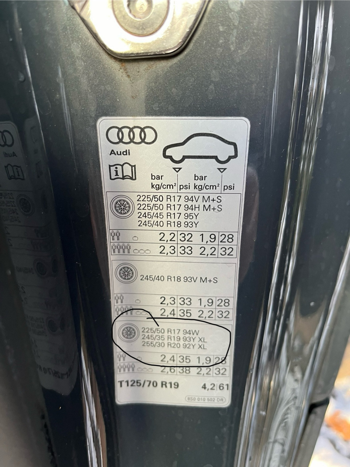 Reifenluftdruck - Richtiger Luftdruck