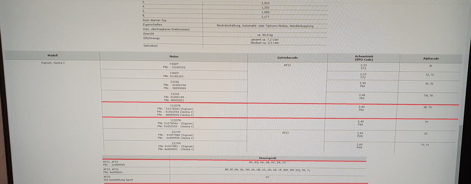 Welches Automatikgetriebe für mein Auto?