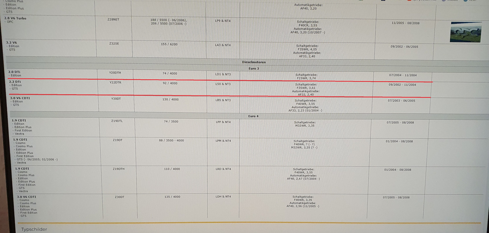 Welches Automatikgetriebe für mein Auto?