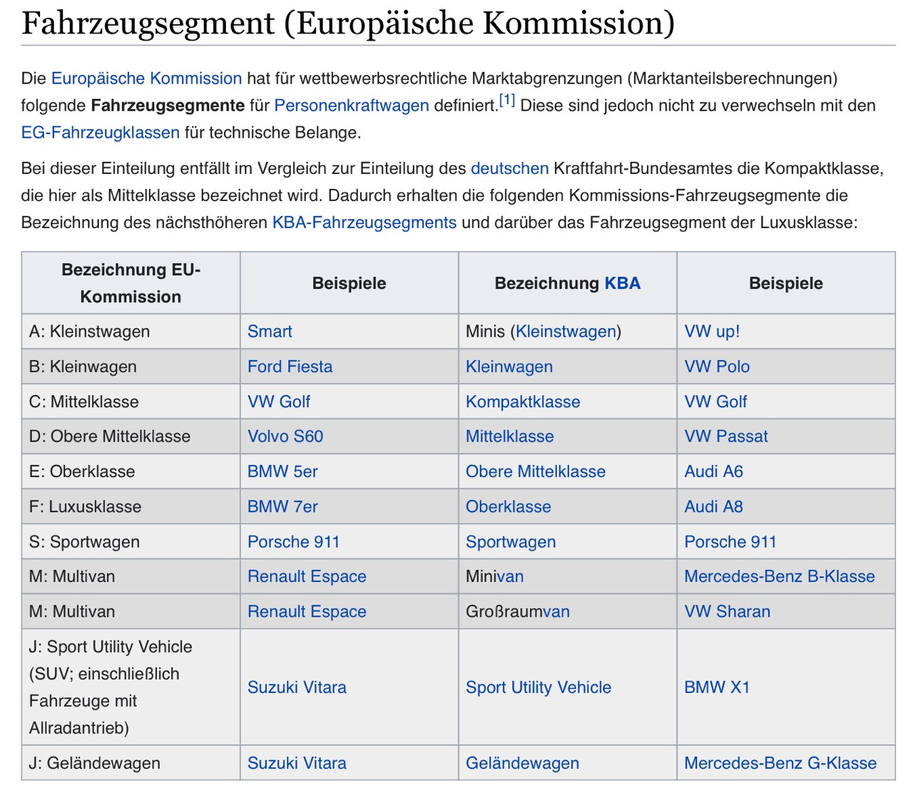 Kaufentscheidung: C300E vs 530E