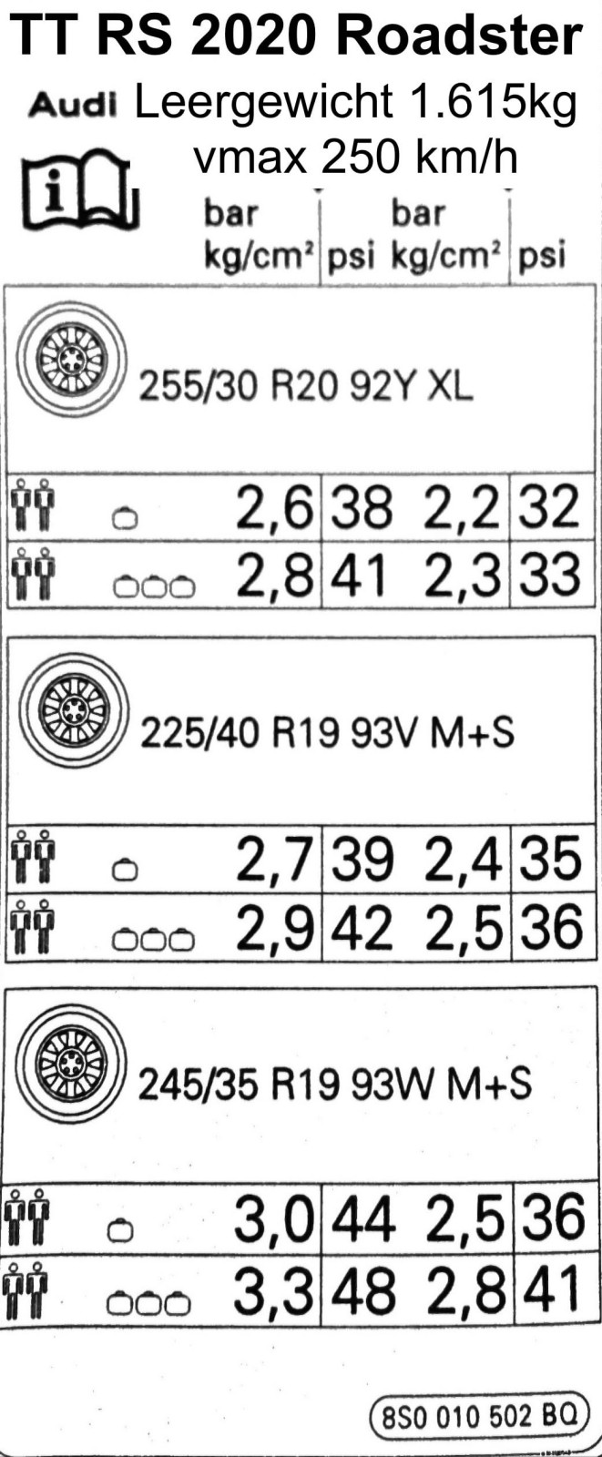 Reifenluftdruck - Richtiger Luftdruck