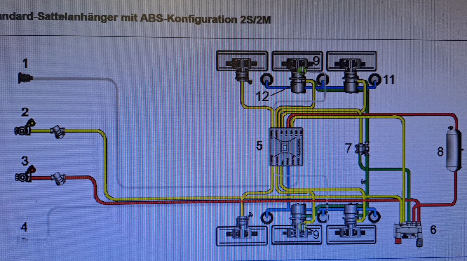 Druckverlust an den Geräuschedämpfern am Achsmodulator