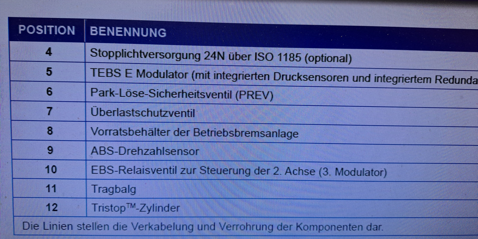 Druckverlust an den Geräuschedämpfern am Achsmodulator