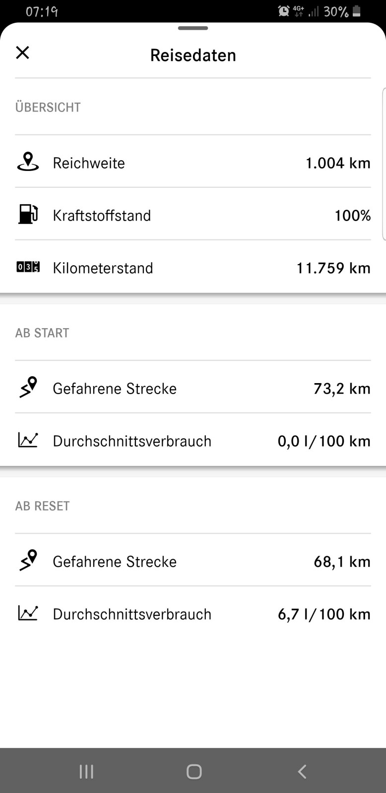 Kraftstoffverbrauch V Klasse 300d 4Matic