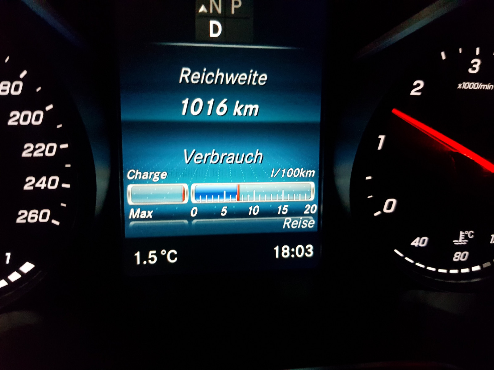 Kraftstoffverbrauch V Klasse 300d 4Matic