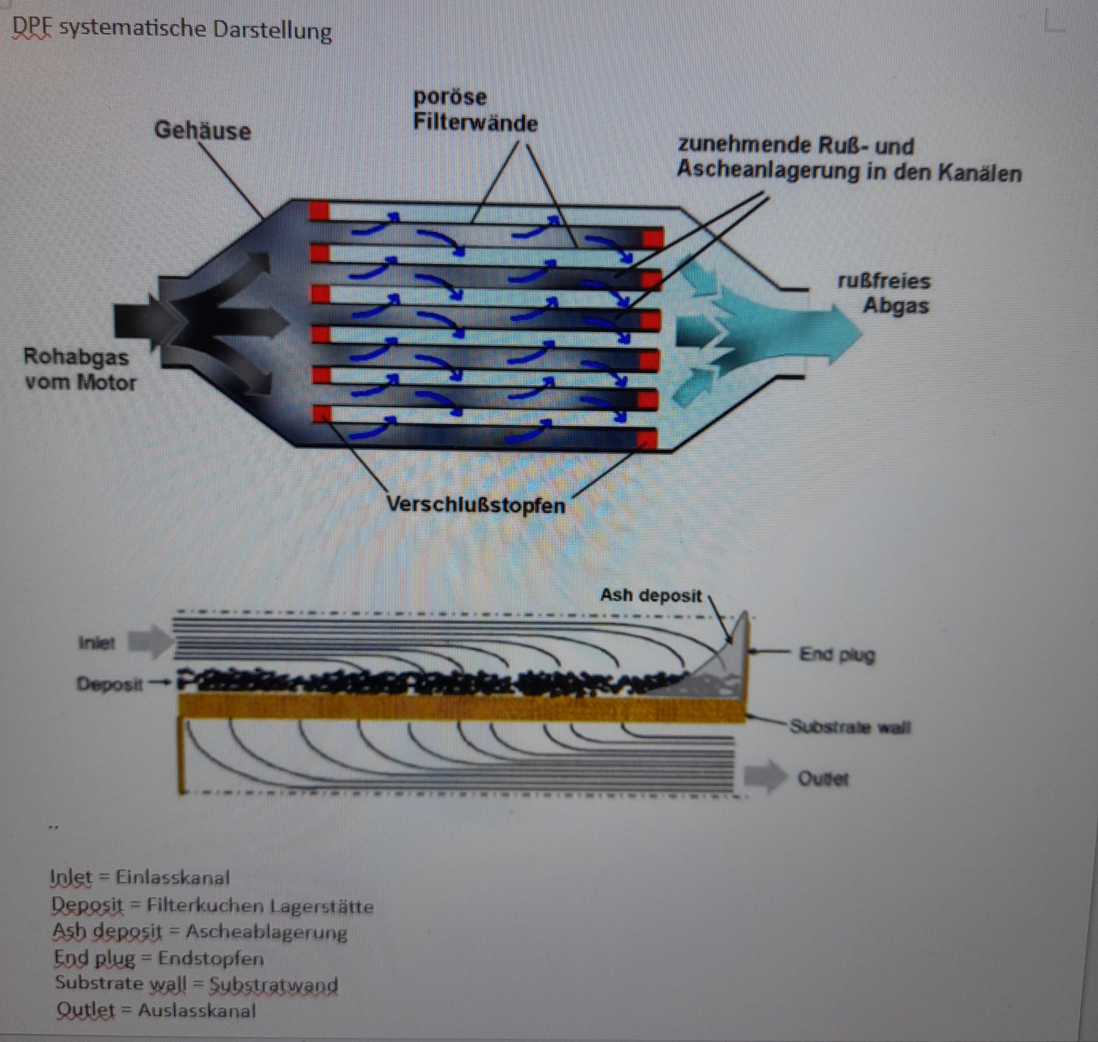 Ducato Bj 2020 / EURO 6, AU durchgefallen