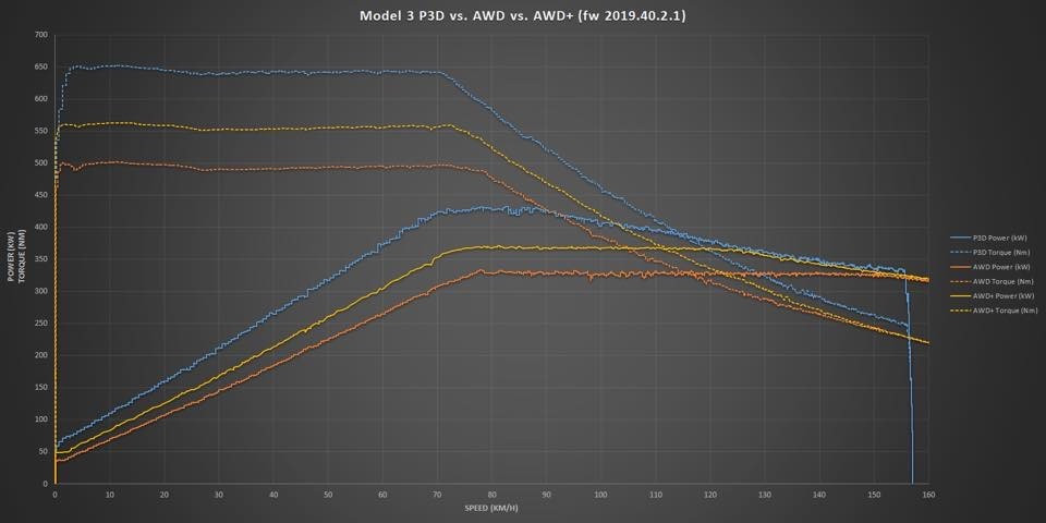 XC60 Plug-in T6 vs. T8 - verwirrende Spezifikationen