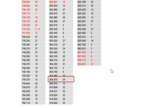 Zylinderkopfschrauben Elring.png