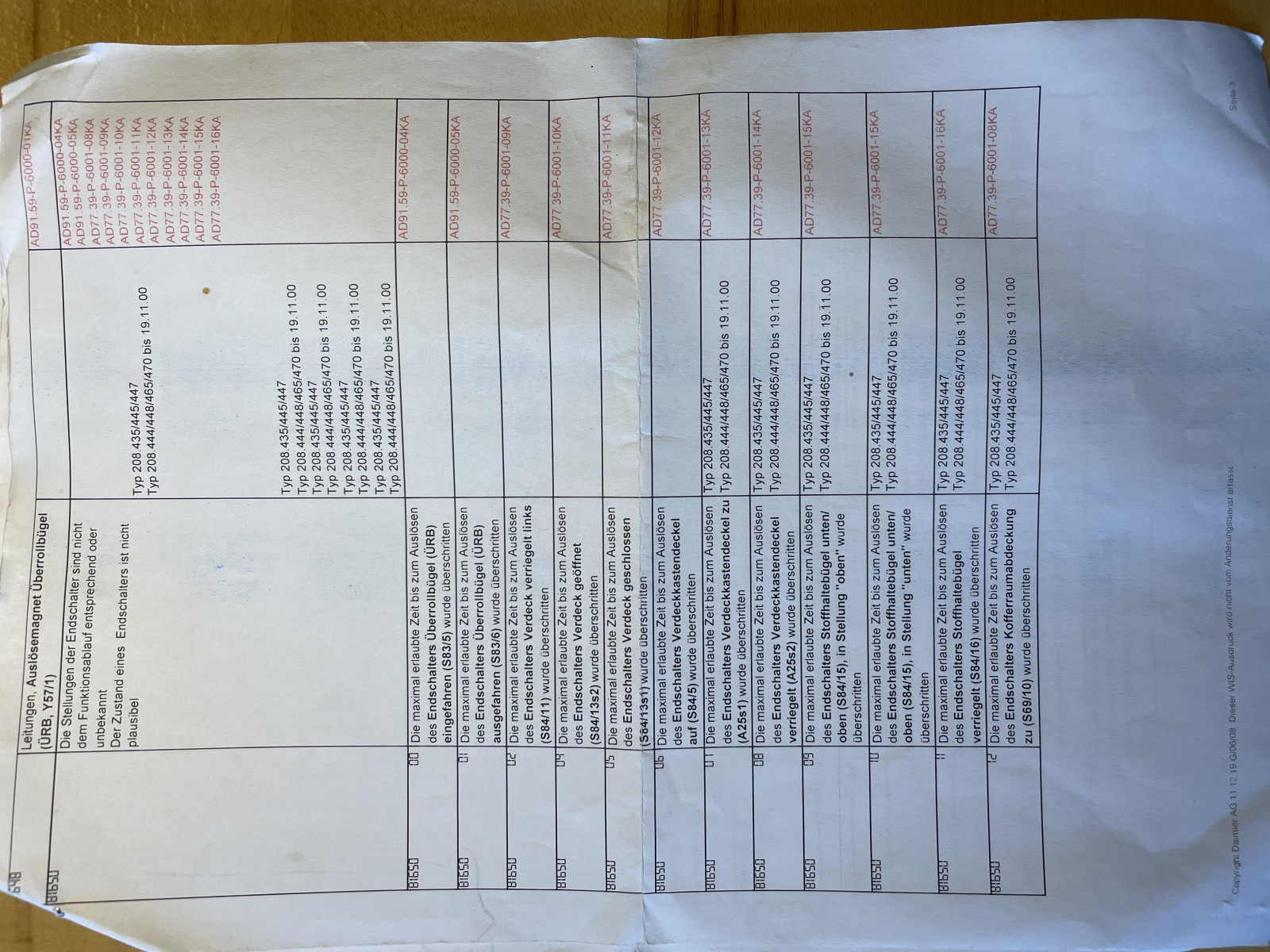 Star Diagnose Welches Modell?