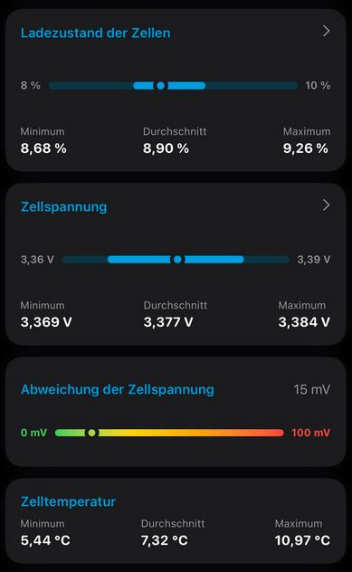Nutzbare Akku-Kapazität reduziert?