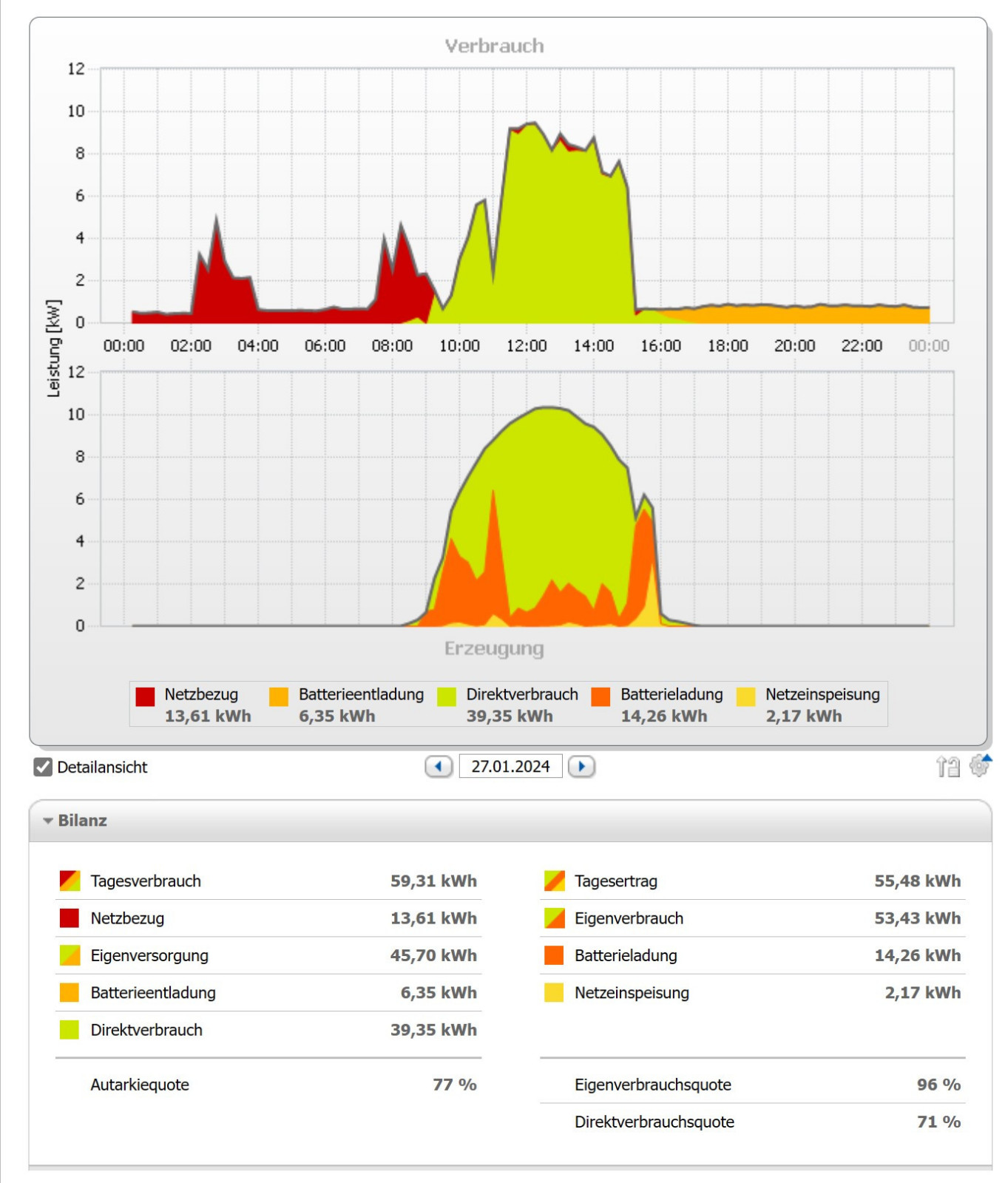 IX1 Praxisverbräuche