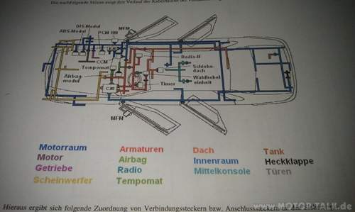 Kabelbaumübersicht S2 2,9 24V