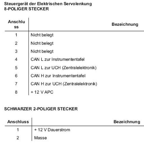 Steckerbelgung Servolenkung Lenksäule