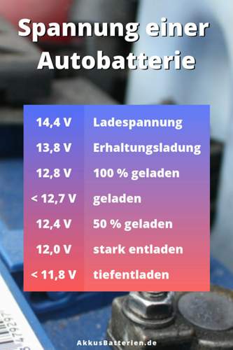 Bild #211255857
