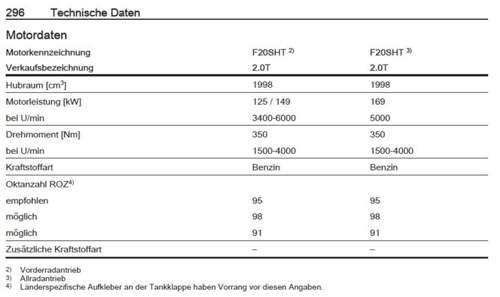 Oel gem. Handbuch