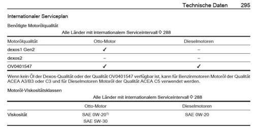 Oel gem. Handbuch