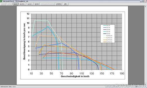 Golf-1-4-59kw-vs-1-2-tsi-63kw
