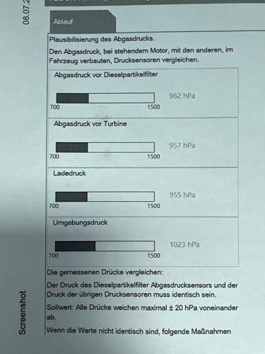 Unterschiede Drücke