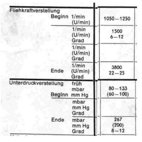 Werte