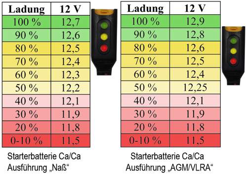 Starterbatterie_Ruhespannung(1).jpg