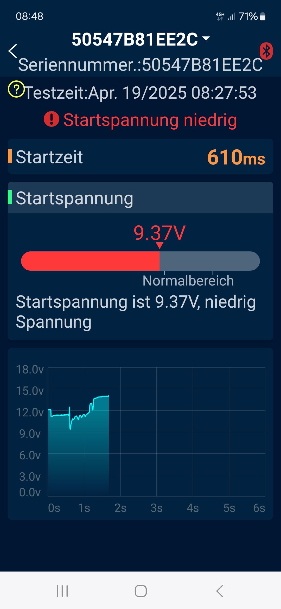 12V Batterie (Probleme, Austausch, Anlernen)