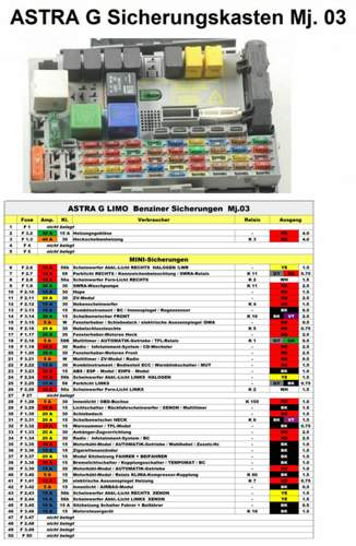Sicherungen ASTRA G Mj.03
