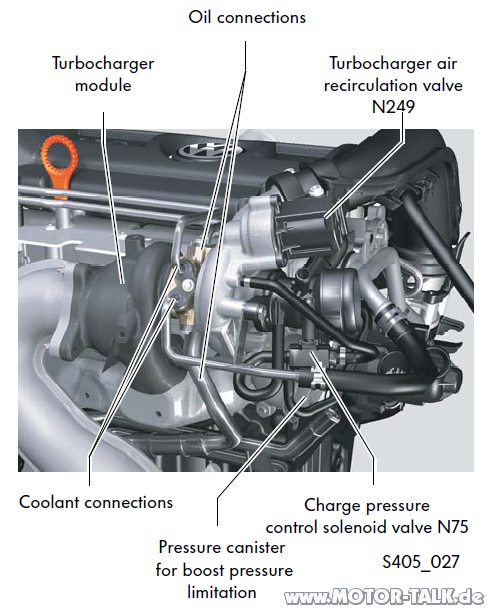 1.4 TSI 122 PS - kein kontinuierliche Beschleunigung wenn kalt