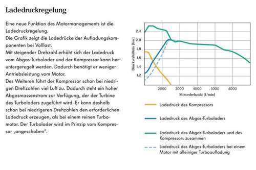 Ladedruckregelung-im-1-4-tsi-kompressor-und-turbolader