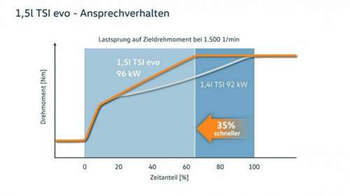 Drehmomnetverlauf-1-4-vs-1
