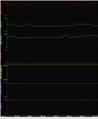 Screenshot FORScan