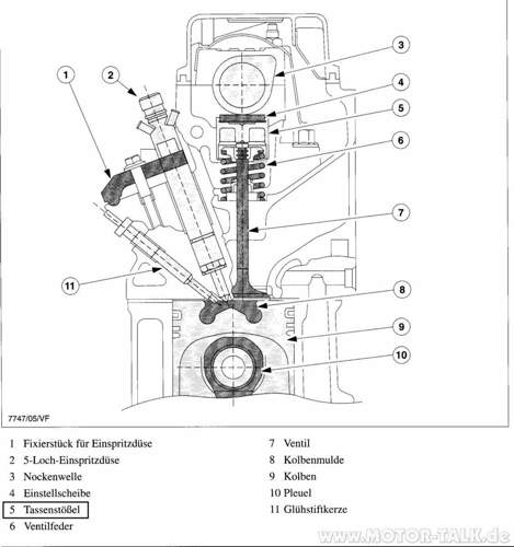 Motorsteuerung