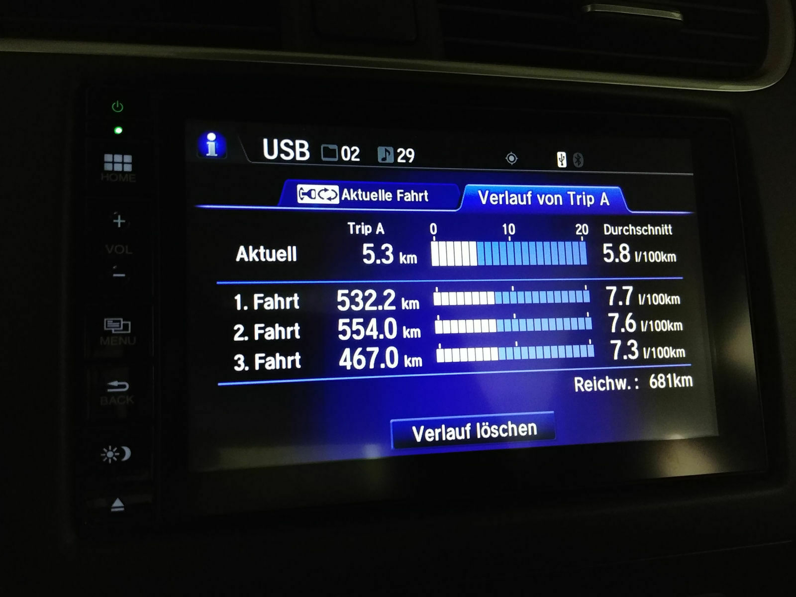 1,6 Diesel oder 1,5 Benziner?