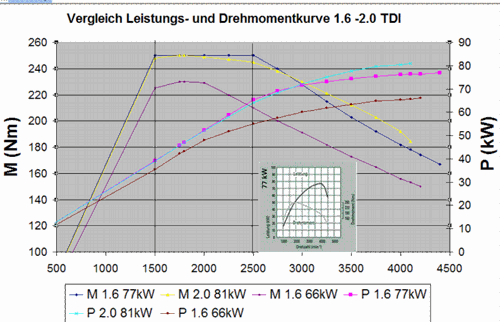 Vergleich-1-6-2-0-tdi