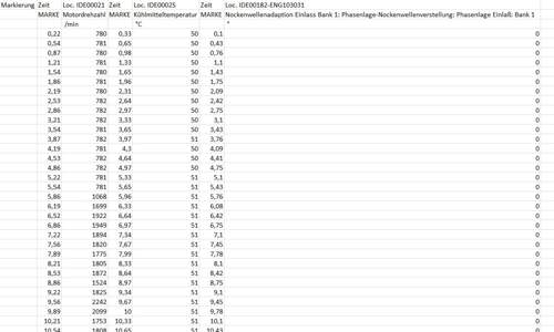 LOG Datei Phasenlage