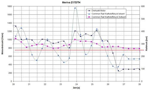 Meriva-z17dth-seite2