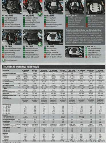 Motorsport2