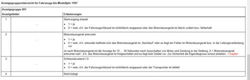 Meßwerteblock 1