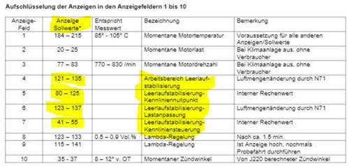 Aufschluesselung